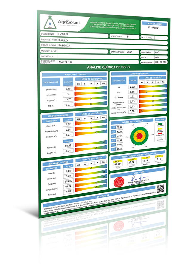 Agricultura de Precisão